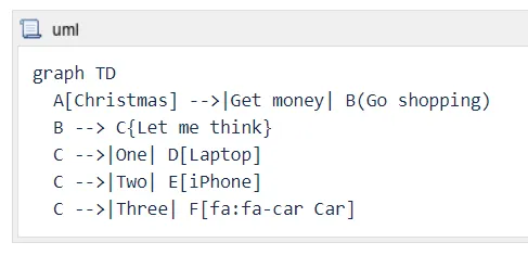 Mermaid UML Diagrams and Graphviz Diagrams for Confluence