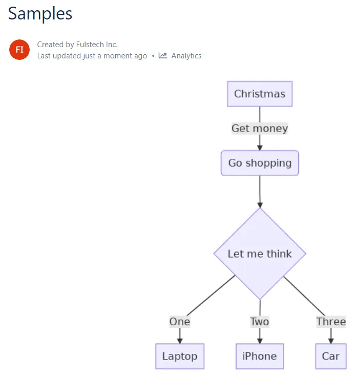 Mermaid UML Diagrams and Graphviz Diagrams for Confluence Cloud