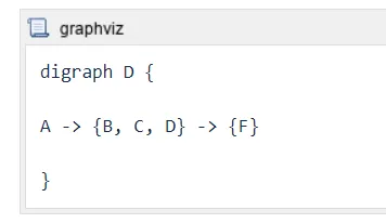 Mermaid UML Diagrams and Graphviz Diagrams for Confluence Cloud