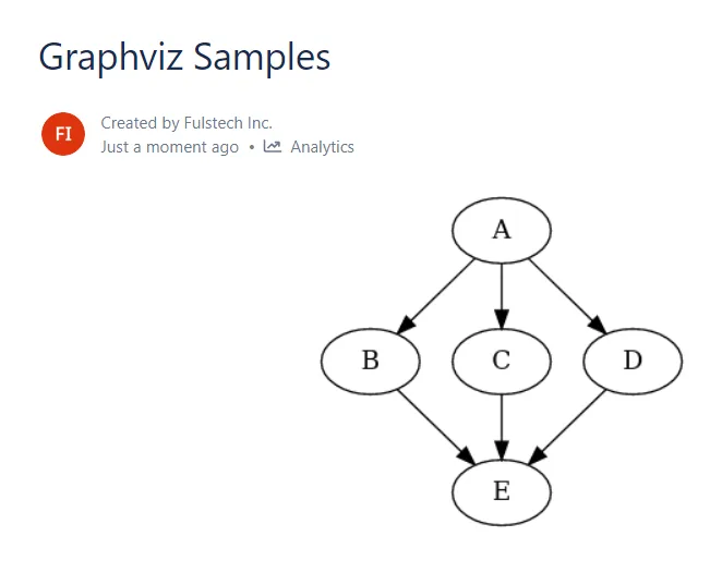Mermaid UML Diagrams and Graphviz Diagrams for Confluence Cloud