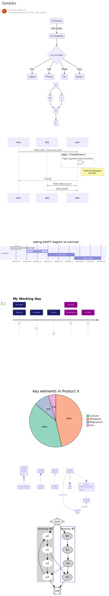 Mermaid UML Diagrams and Graphviz Diagrams for Confluence Cloud