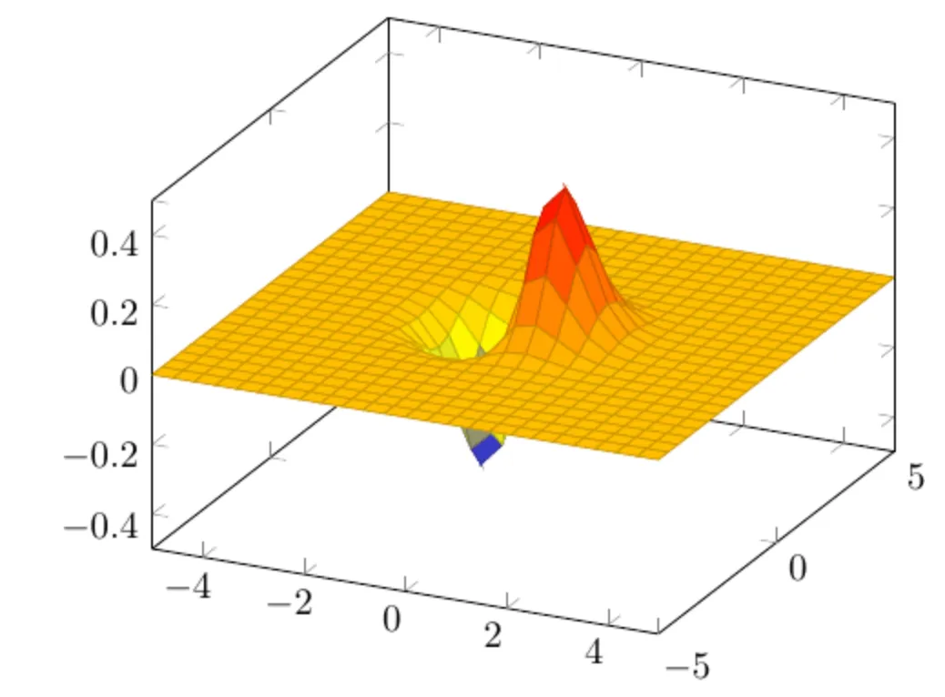 LaTeX for Confluence