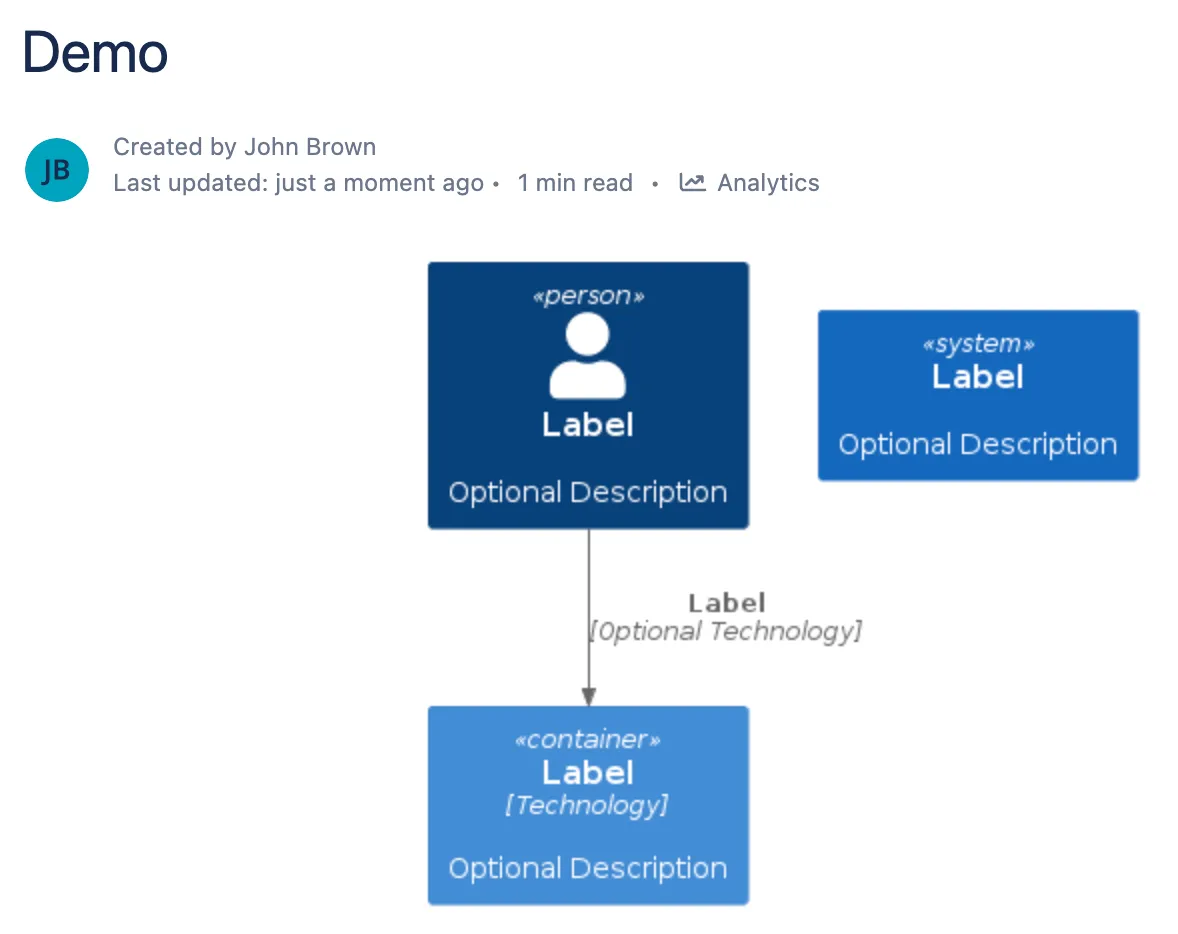 UML for Confluence