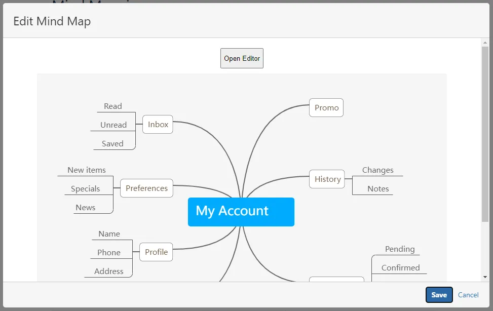 Mind Mapping for Confluence