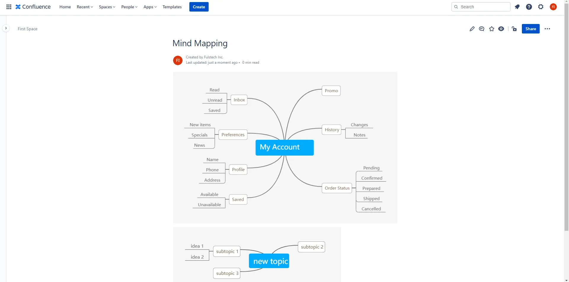 Mind Mapping for Confluence