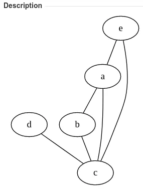 Mermaid UML Diagrams and Graphviz Diagrams for Jira
