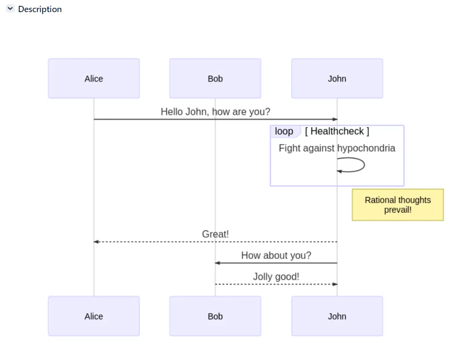 Mermaid UML Diagrams and Graphviz Diagrams for Jira