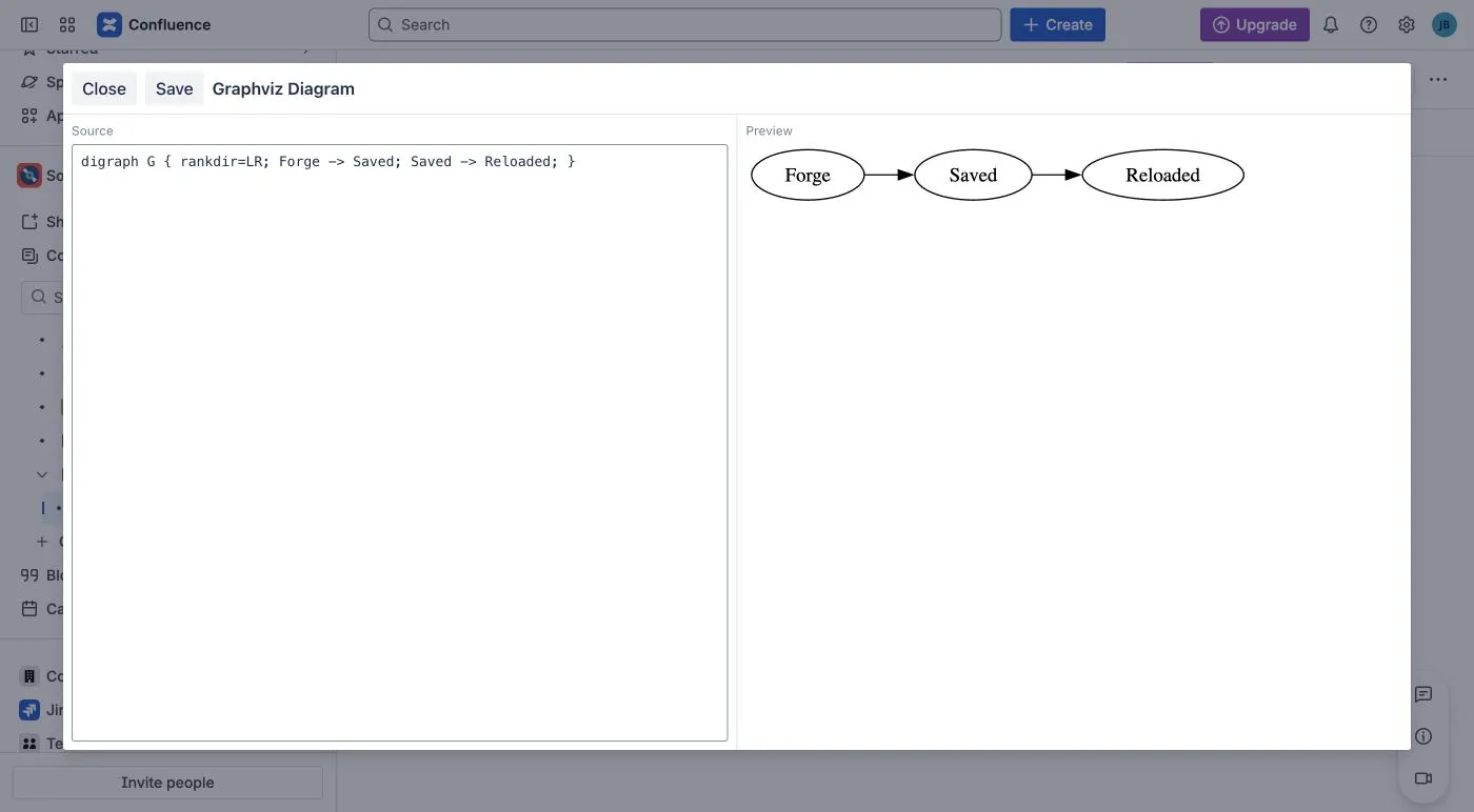 Graphviz editor with DOT source and a rendered left-to-right graph