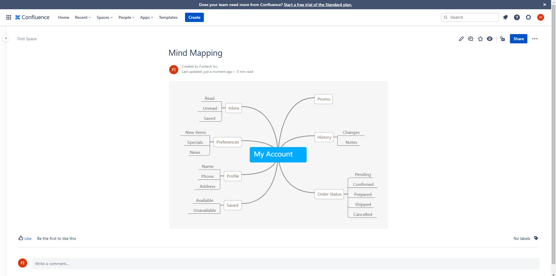 Mind Mapping for Confluence
