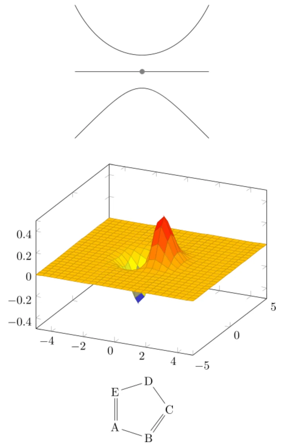 LaTeX for Confluence