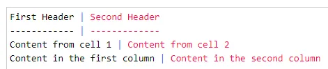 Markdown for Jira