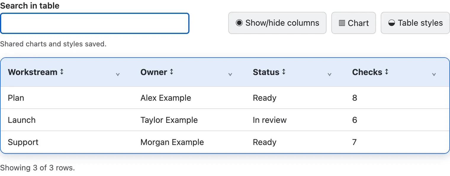 Published Table with three synthetic readiness rows, reader search, sortable headers, filters, and column controls